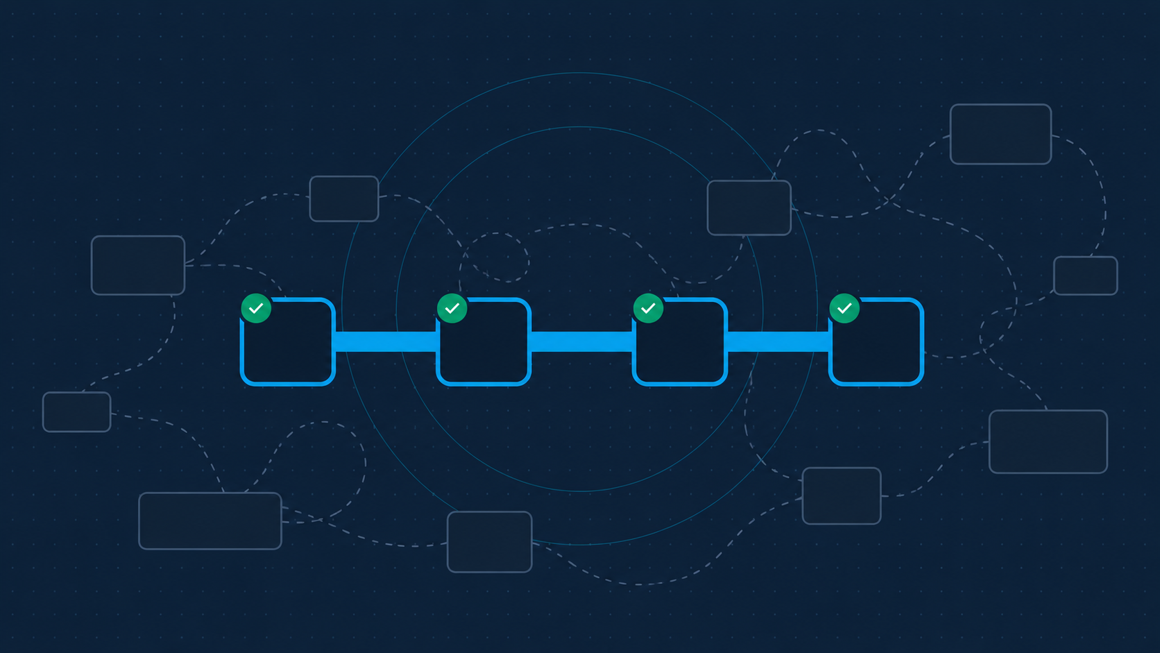 Ilustração de um caminho padrão de entrega de software ligando as etapas Código, Build, Deploy e Observe, cercado de caminhos alternativos apagados